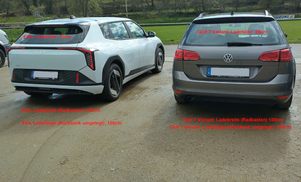 EV4 Vergleich Lademaße mit Golf 7 Variant --> Ergebnis: bis auf die Ladehöhe fast gleiche Maße !